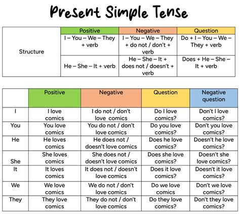 Present simple .